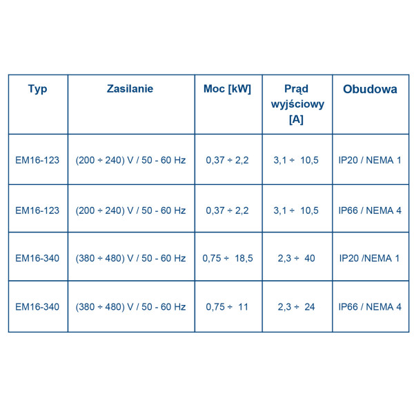 Falownik TECO JNE510 Falownik TECO JNE510